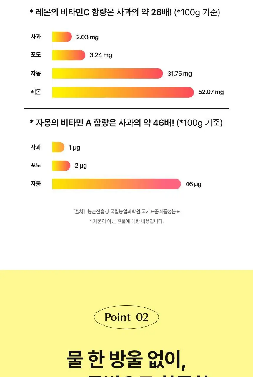[1+1] 비비랩 유기농즙 10포 4종 택1 (레몬즙/레몬자몽즙/레몬애사비/푸룬) 상세페이지 31